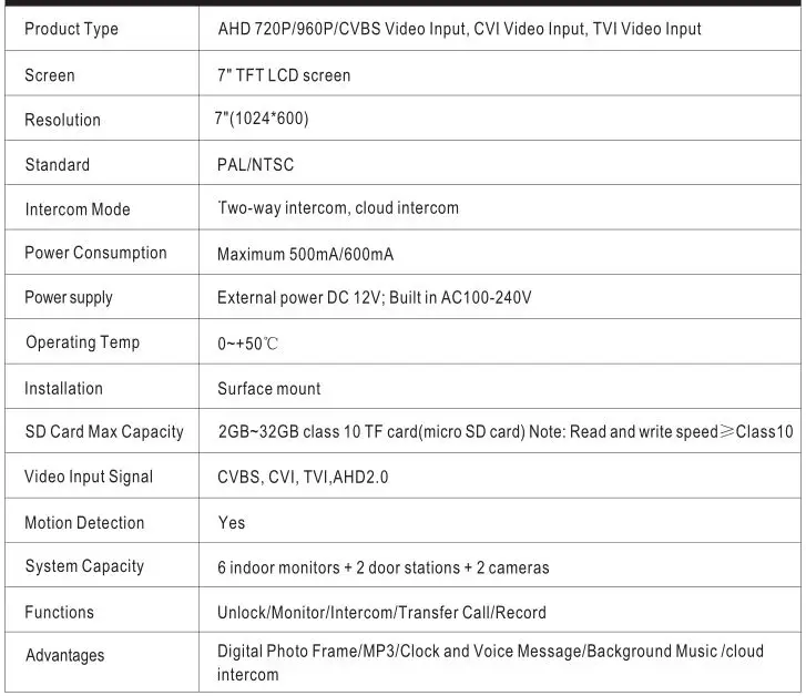 WiFi Video Intercom System Indoor Monitor - SPECIFICATIONS