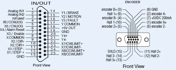 Applied-Motion-Products-SV7-S-Q-Servo-Motor-Driver-fig-2