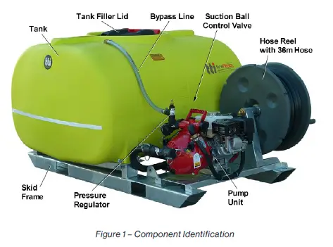 TransTank FireAttack Deluxe Slip On Skid Fire Fighting Unit-1