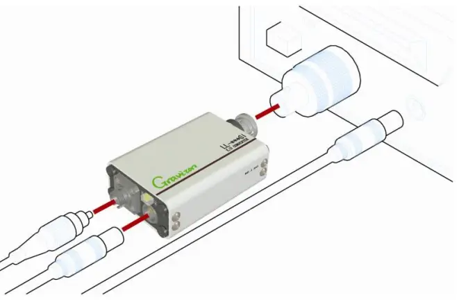 Graviton LL-Series 1200MHz E-O Converter-fig4