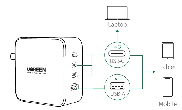 UGREEN CD226 GaN Fast Charger-02