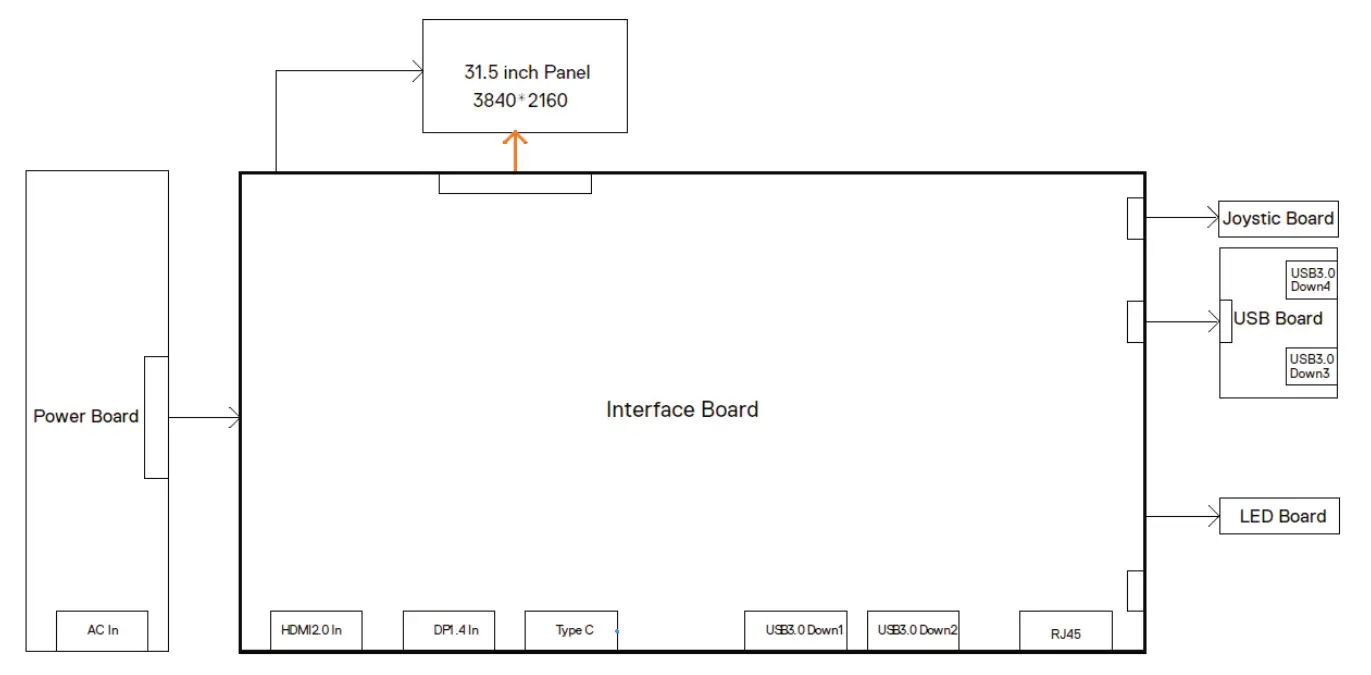 DELL P3223QE 4K USB C Hub Monitor - fig 10DELL P3223QE 4K USB C Hub Monitor - Feat