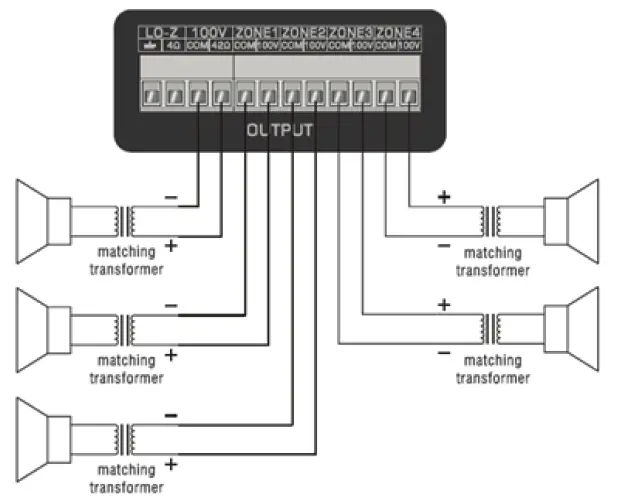AUDIBAX Zone 120BT fig 2