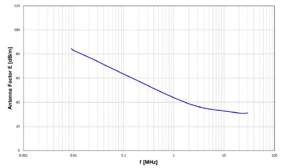 TEKBOX TBMA6-P Passive Loop Antenna-3