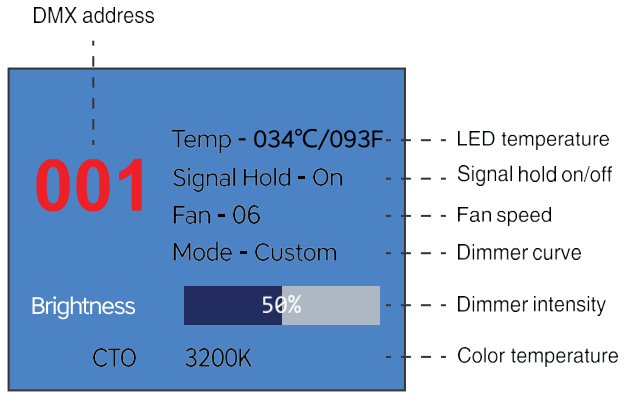 AUDIBAX Aurora 300T - Control menu