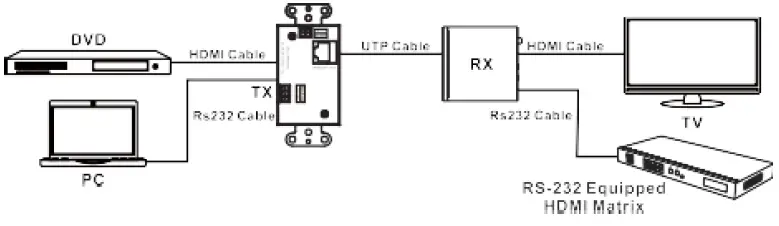 Comprehensive-CHE-HDBTWP121K-Audio-Wall-Plate-Extender-Kit-fig-5
