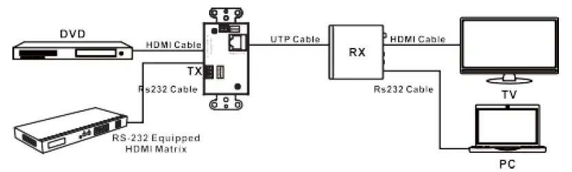 Comprehensive-CHE-HDBTWP121K-Audio-Wall-Plate-Extender-Kit-fig-6