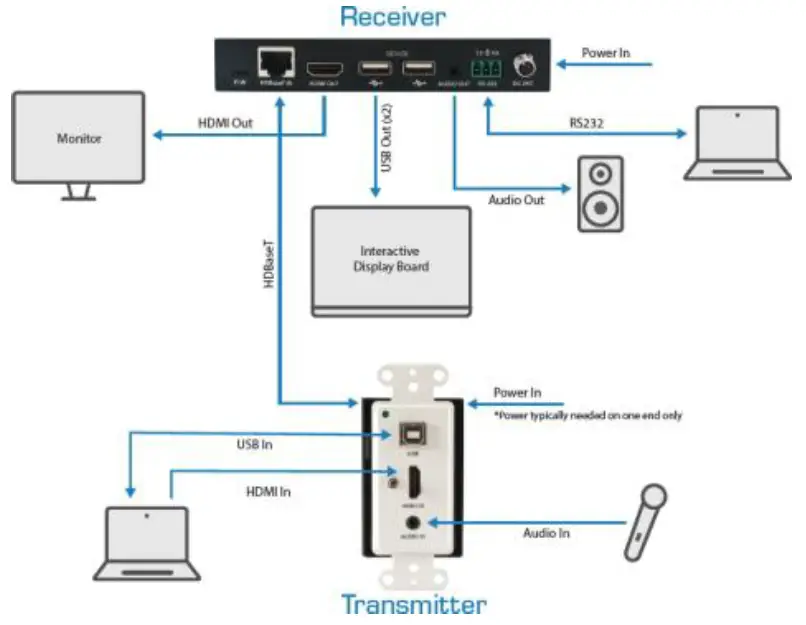 Comprehensive-CHE-HDBTWP121K-Audio-Wall-Plate-Extender-Kit-fig-7