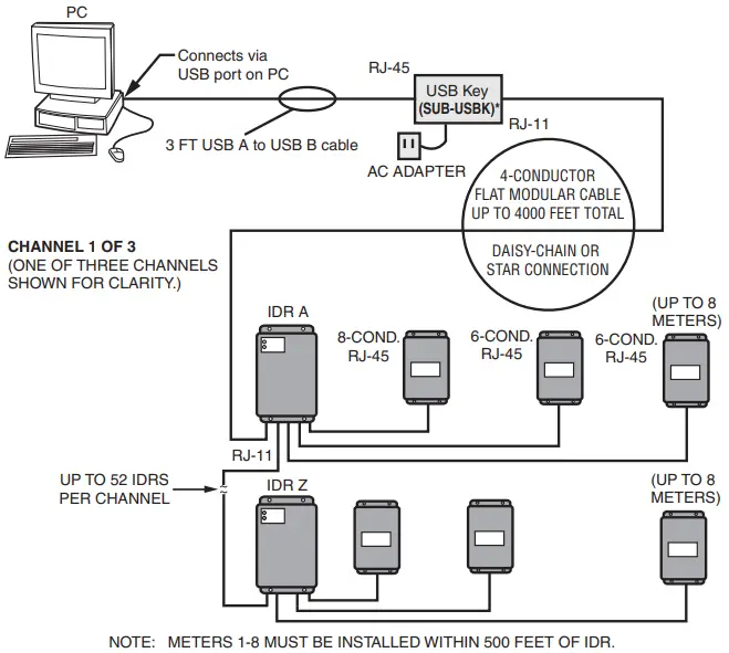 System Wiring