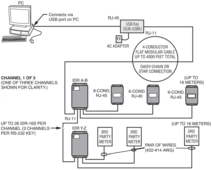 System Wiring