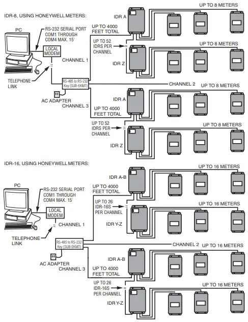 Configuration Diagrams
