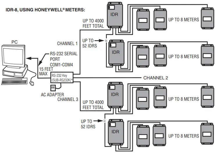 Configuration Diagrams