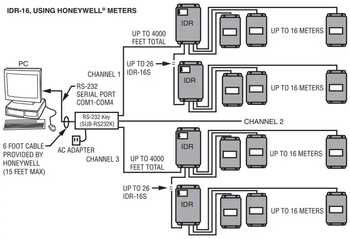 Configuration Diagrams
