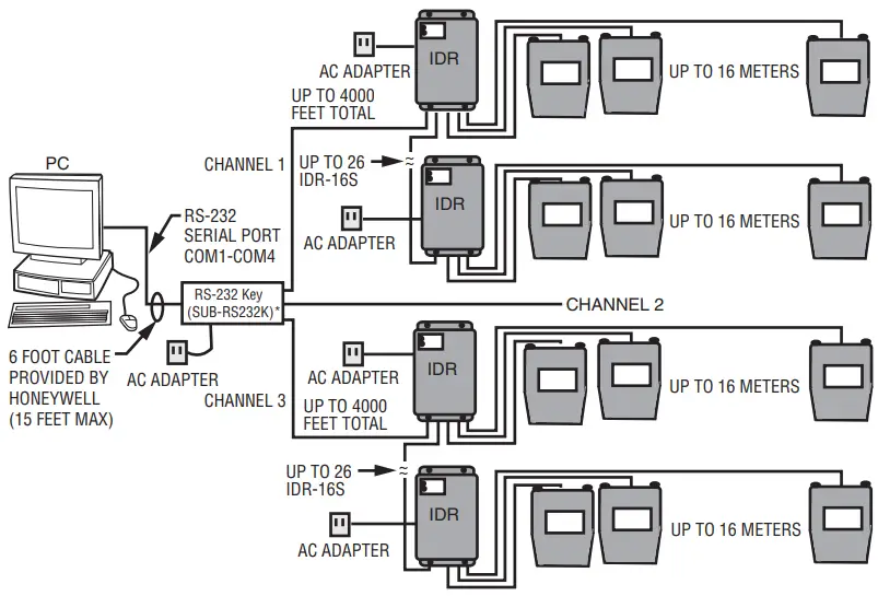 Configuration Diagrams