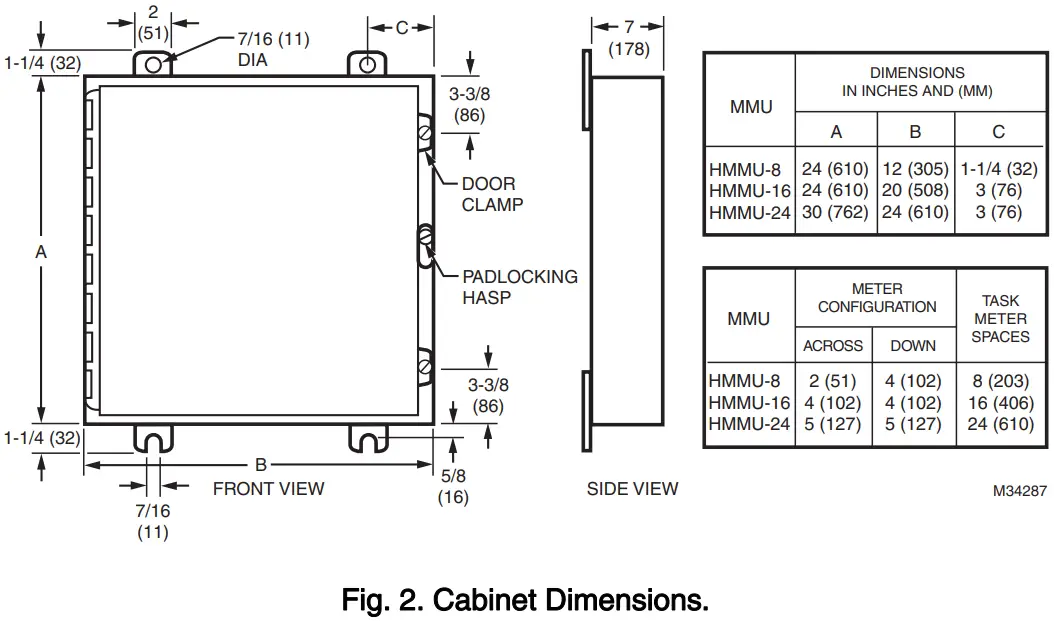 Cabinet Dimensions