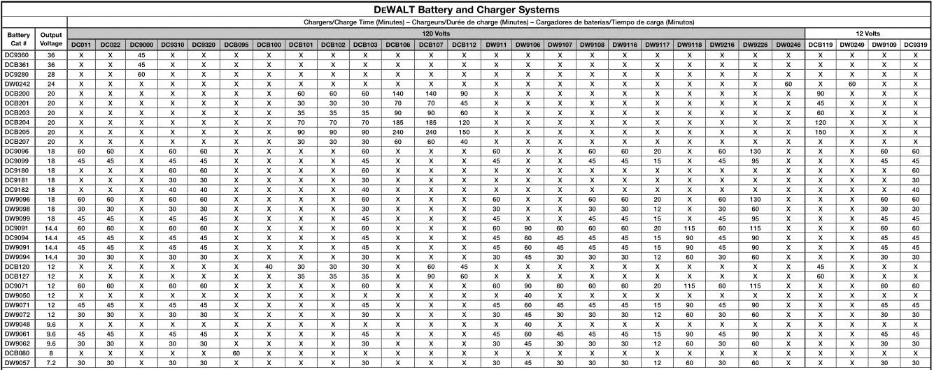DEWALT DCF899 Impact Wrench - DEWALT Battery and Charger Systems