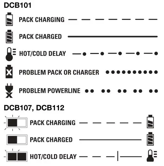 DEWALT DCF899 Impact Wrench - Indicator Light Operation