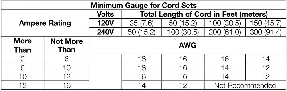 DEWALT DCF899 Impact Wrench - Minimum Gauge for Cord Sets