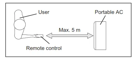 AEG AXP26U338CW Portable Air Conditioner- fig14