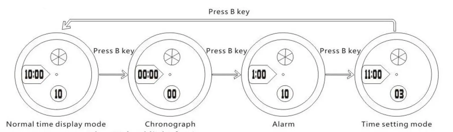 SKMEI 0990 Dual Time Watch 2