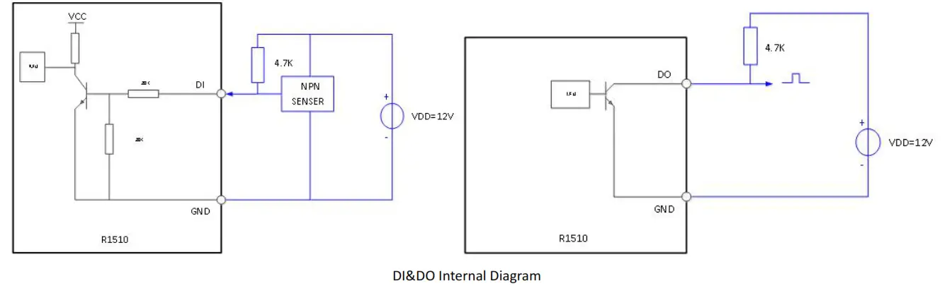 robustel R1510 Industrial Cellular 4G VPN Router - fig 3