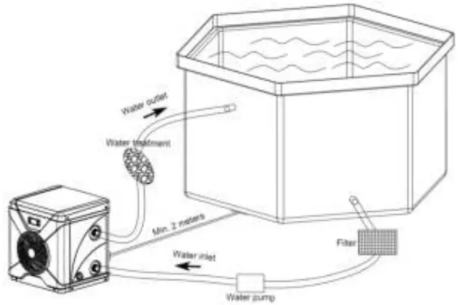 EXIT TOYS Swimming Pool Mini Heat Pump - Figure 1
