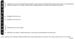 Terminal Designations