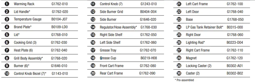 BACKYARD-GRILL-GBC1768WB-C-Outdoor-LP-Gas-Barbecue-Grill-fig-2