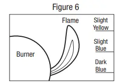 BACKYARD-GRILL-GBC1768WB-C-Outdoor-LP-Gas-Barbecue-Grill-fig-31