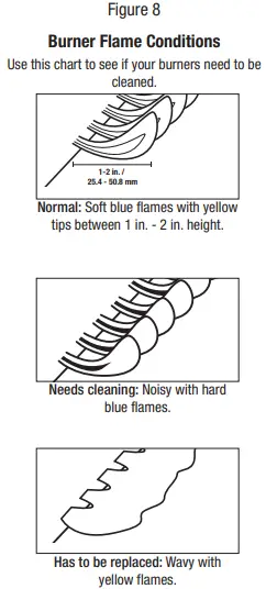 BACKYARD-GRILL-GBC1768WB-C-Outdoor-LP-Gas-Barbecue-Grill-fig-34
