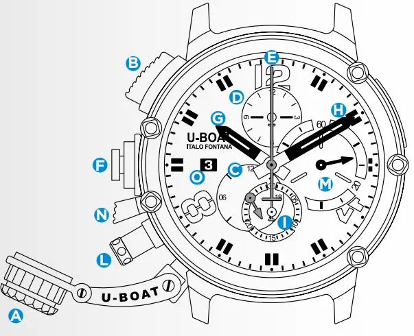 U-BOAT-Chimera-Smartwatch-fig-2