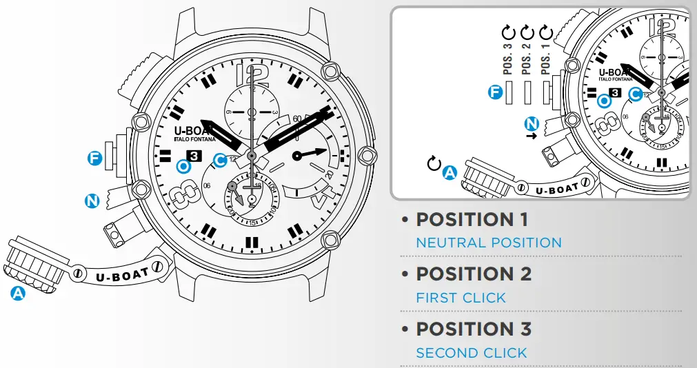 U-BOAT-Chimera-Smartwatch-fig-3