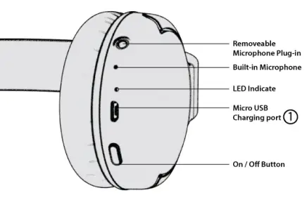 BASS-JAXX-HP-0722-Bubble-Wireless-Headphones-FIG-2