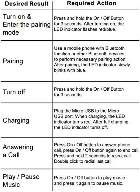 BASS-JAXX-HP-0722-Bubble-Wireless-Headphones-FIG-4
