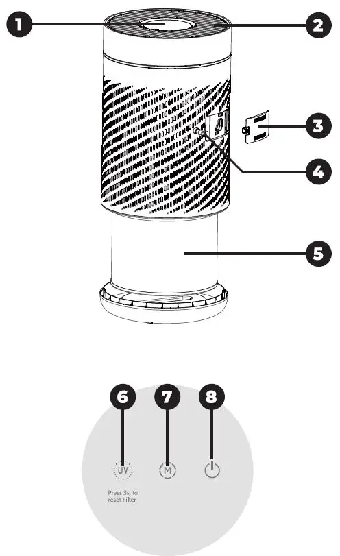 SIGURO-SGR-AP-C200W-Air-Purifier-fig- (1)