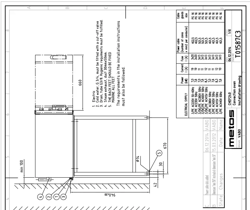 metos-CHEF-0240-Convection-Oven-fig-24