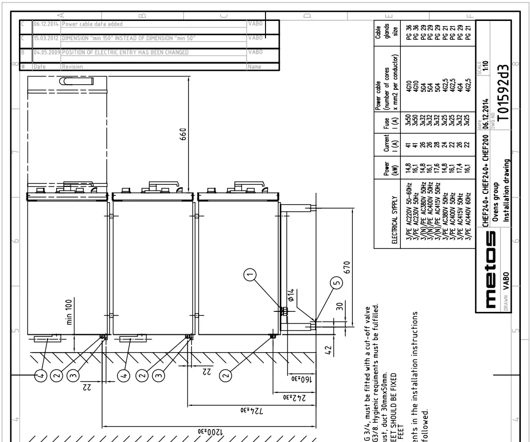 metos-CHEF-0240-Convection-Oven-fig-32