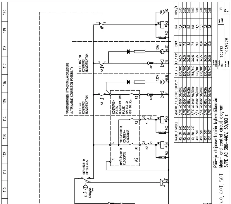 metos-CHEF-0240-Convection-Oven-fig-8