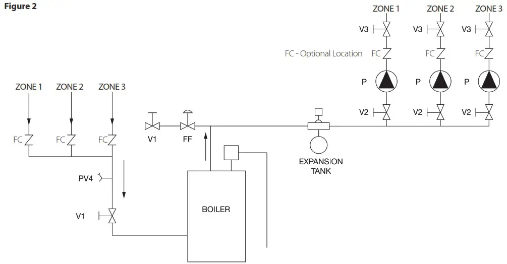 Taco 0034e ECM High Efficiency Circulator - INSTALLATION 1
