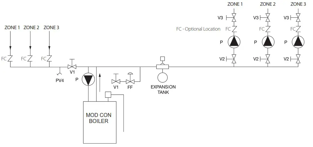 Taco 0034e ECM High Efficiency Circulator - INSTALLATION 3