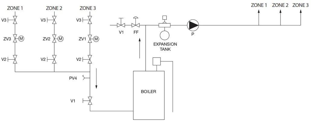 Taco 0034e ECM High Efficiency Circulator - INSTALLATION 5
