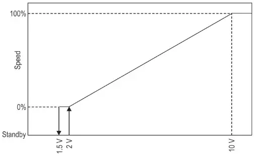 Taco 0034e ECM High Efficiency Circulator - Wrining Diagram 10
