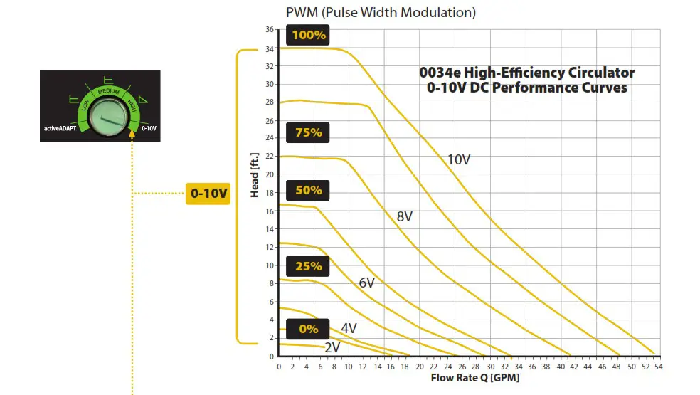 Taco 0034e ECM High Efficiency Circulator - Wrining Diagram 11