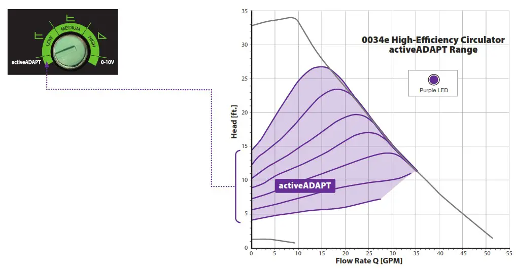 Taco 0034e ECM High Efficiency Circulator - Wrining Diagram 3