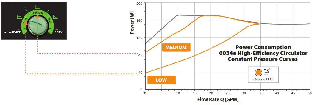 Taco 0034e ECM High Efficiency Circulator - Wrining Diagram 5