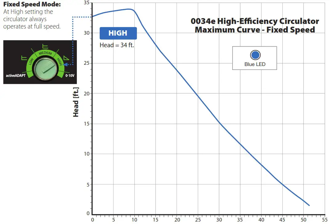 Taco 0034e ECM High Efficiency Circulator - Wrining Diagram 6