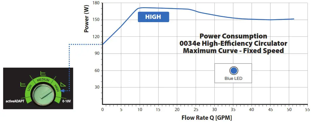 Taco 0034e ECM High Efficiency Circulator - Wrining Diagram 7