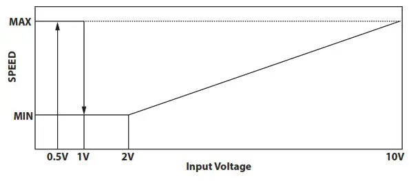 Taco 0034e ECM High Efficiency Circulator - Wrining Diagram 9