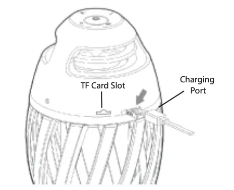 Product Overview Continued