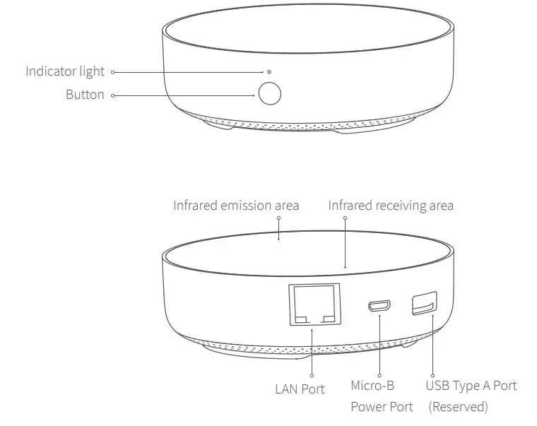 Aqara Smart Home Center Hub M2 User Guide - Product Overview